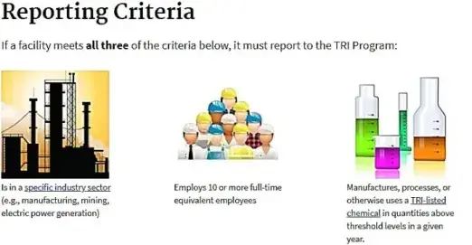Reporting Criteria